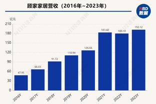 哈利伯顿：现在的排名和比赛重要性都不是秘密 本场胜利很关键